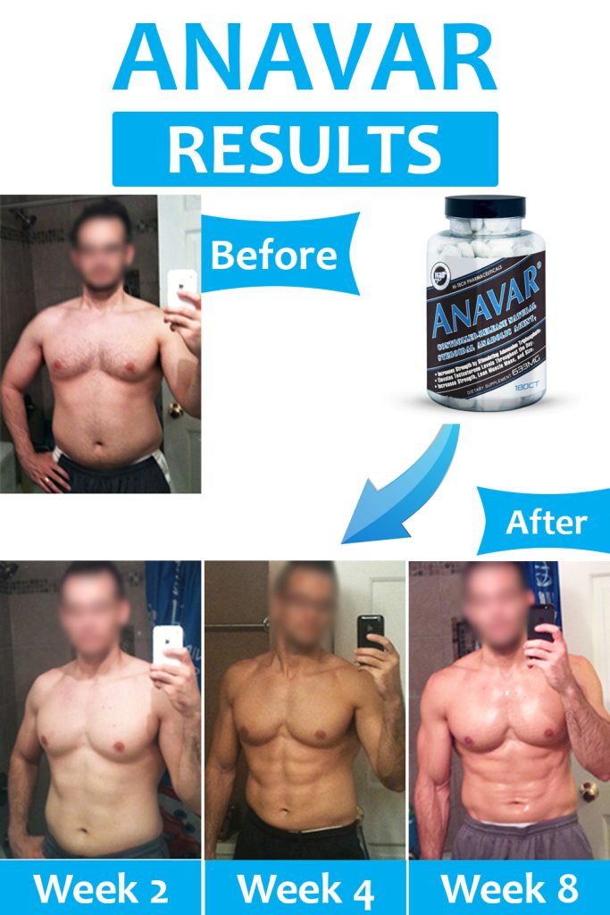 Anavar Results Timeline Before and After Pictures