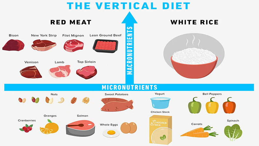 Vertical Diet Meal Plan: Top Foods List